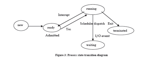 2250_life cycle of a process.png